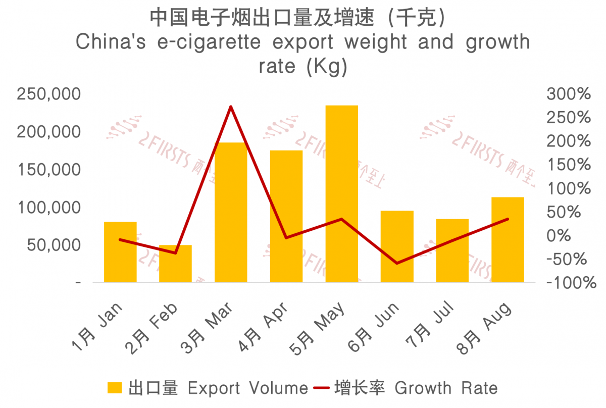 Exportaciones de cigarrillos electrónicos de China a Indonesia en agosto de 2023.