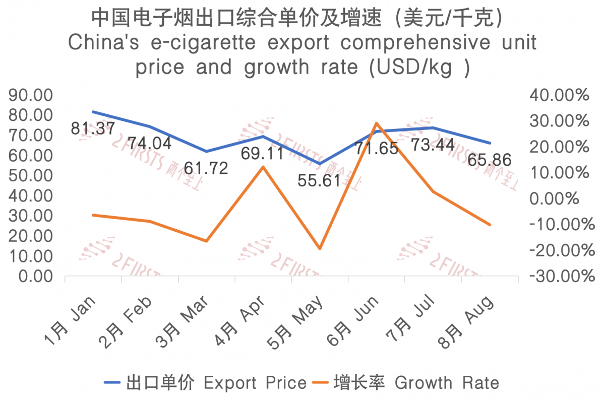 Exportaciones de cigarrillos electrónicos de China a Indonesia en agosto de 2023.