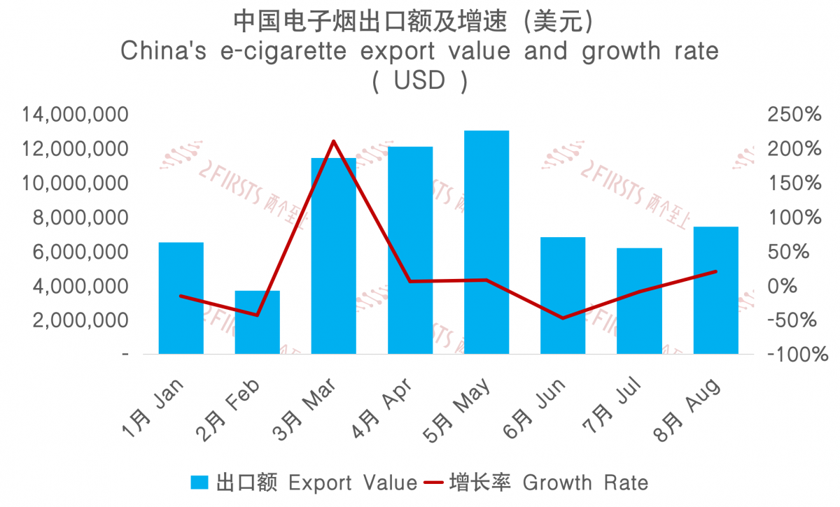 Exportaciones de cigarrillos electrónicos de China a Indonesia en agosto de 2023.