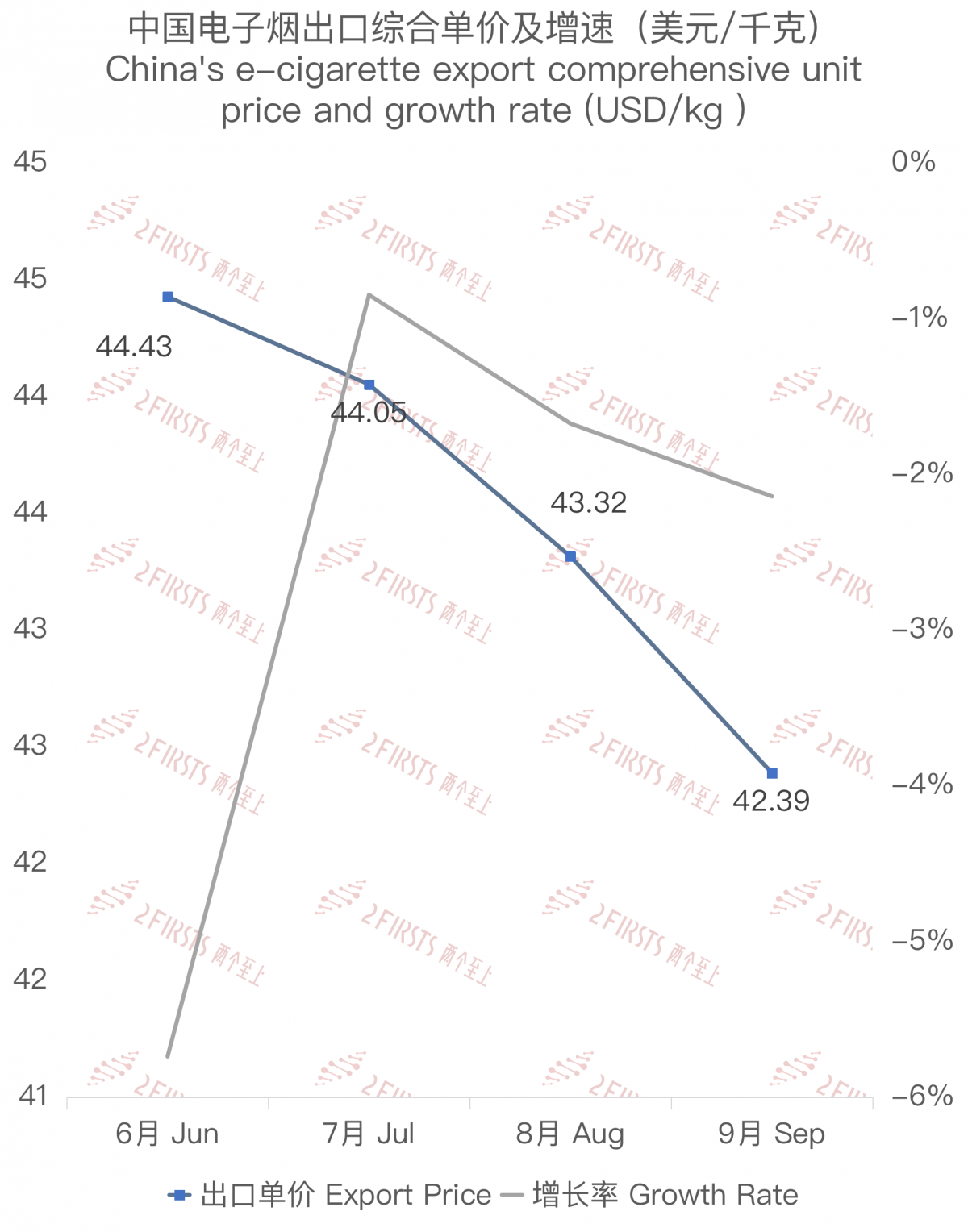 E-cigarette Export Data: China to US, September 2023