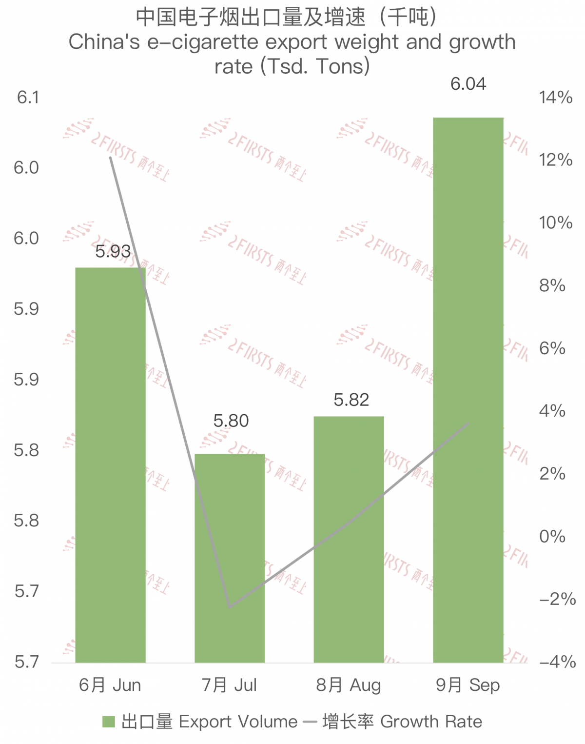 E-cigarette Export Data: China to US, September 2023