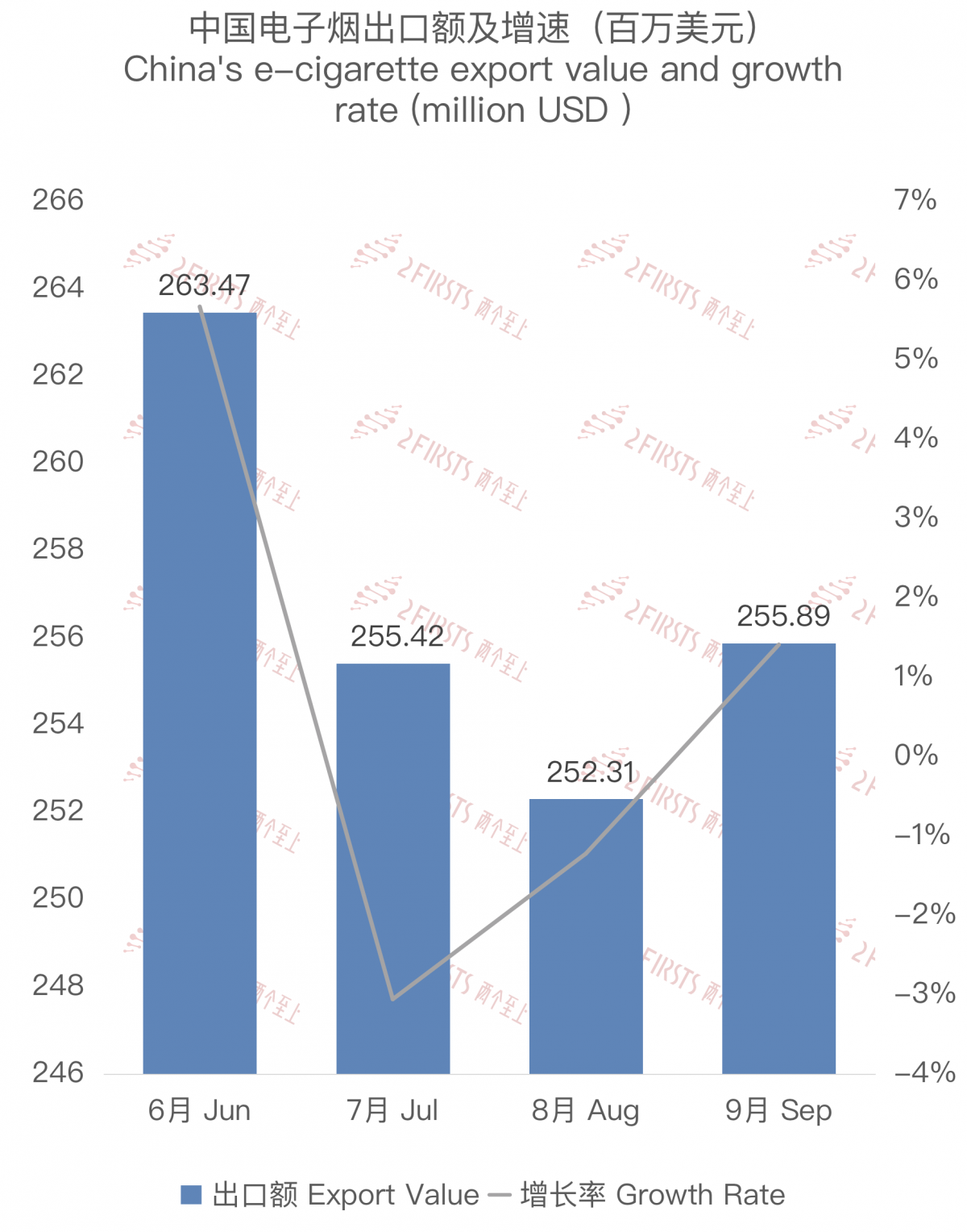 E-cigarette Export Data: China to US, September 2023