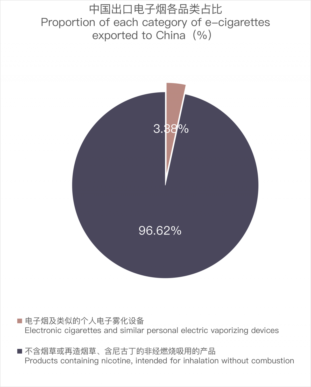 Exportaciones de cigarrillos electrónicos de China a Australia para septiembre de 2023