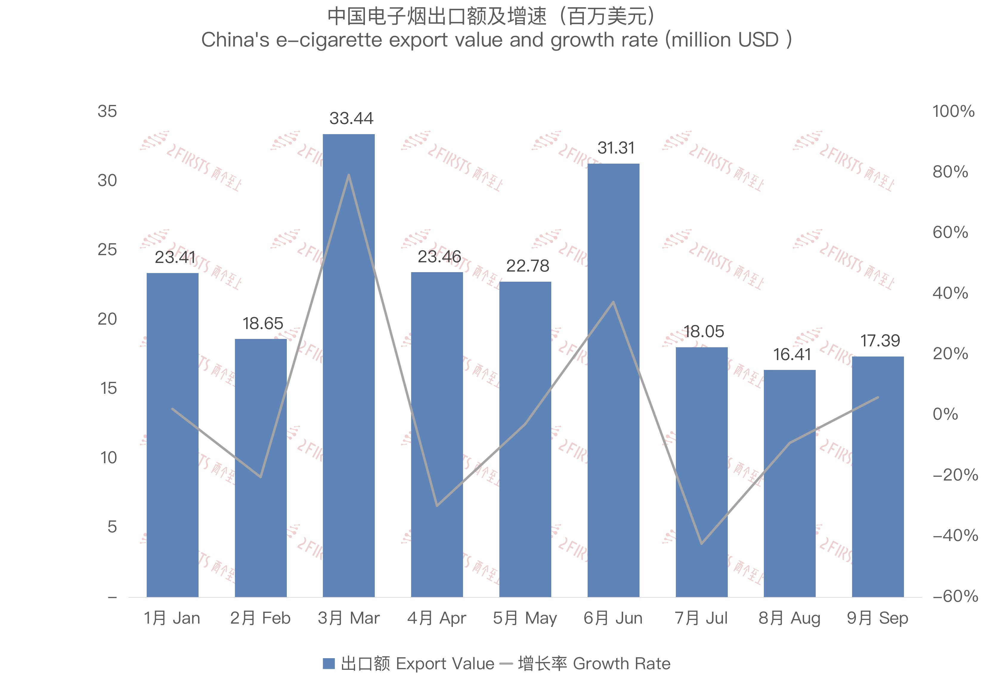 黑市垄断、监管乏力:澳大利亚合规电子烟市场还值不值得做?