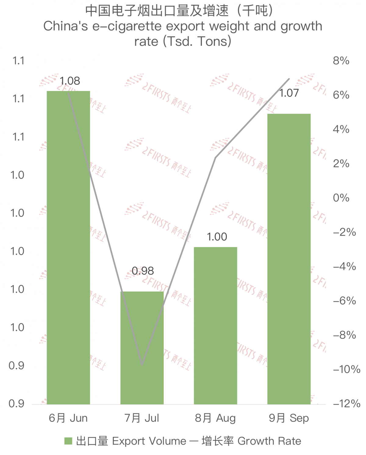 China's E-cigarette Exports to Germany in September 2023