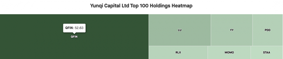 Yunqi Capital se convierte en el quinto accionista más grande de RELX con una participación del 6.1%.