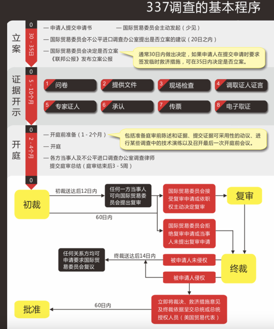 中国电子烟企业如何应对雷诺烟草“337调查”？听听中美律师怎么说