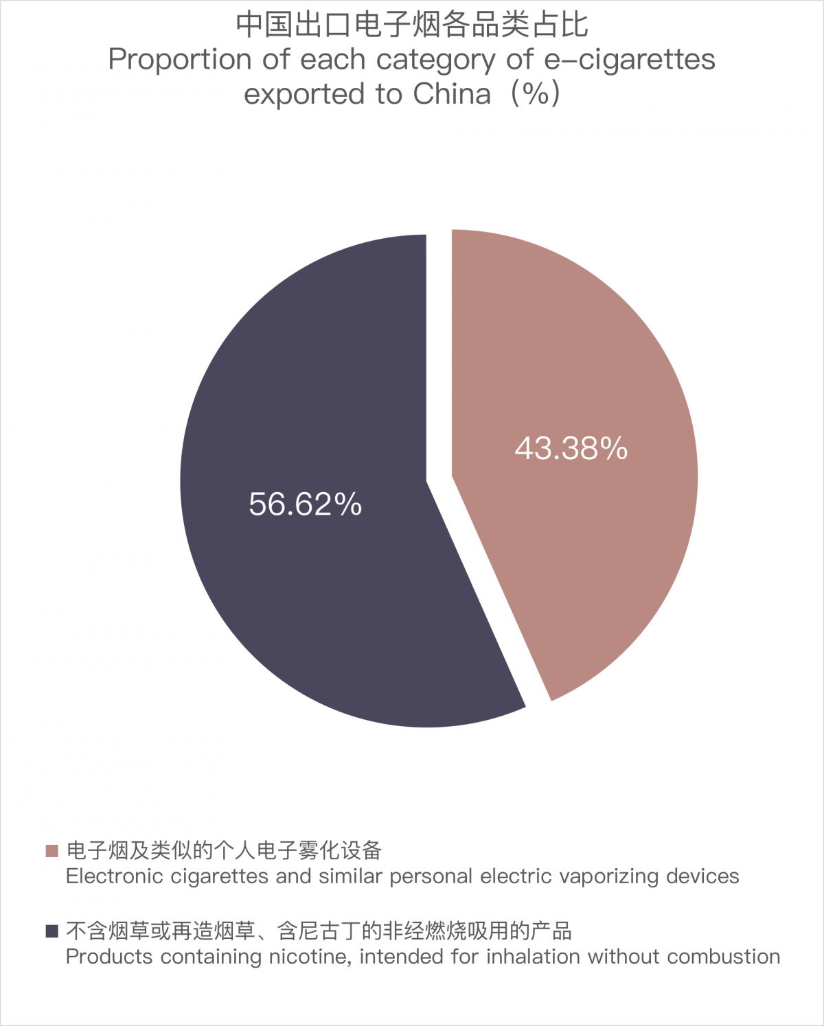 China's E-cigarette Exports to Germany in September 2023