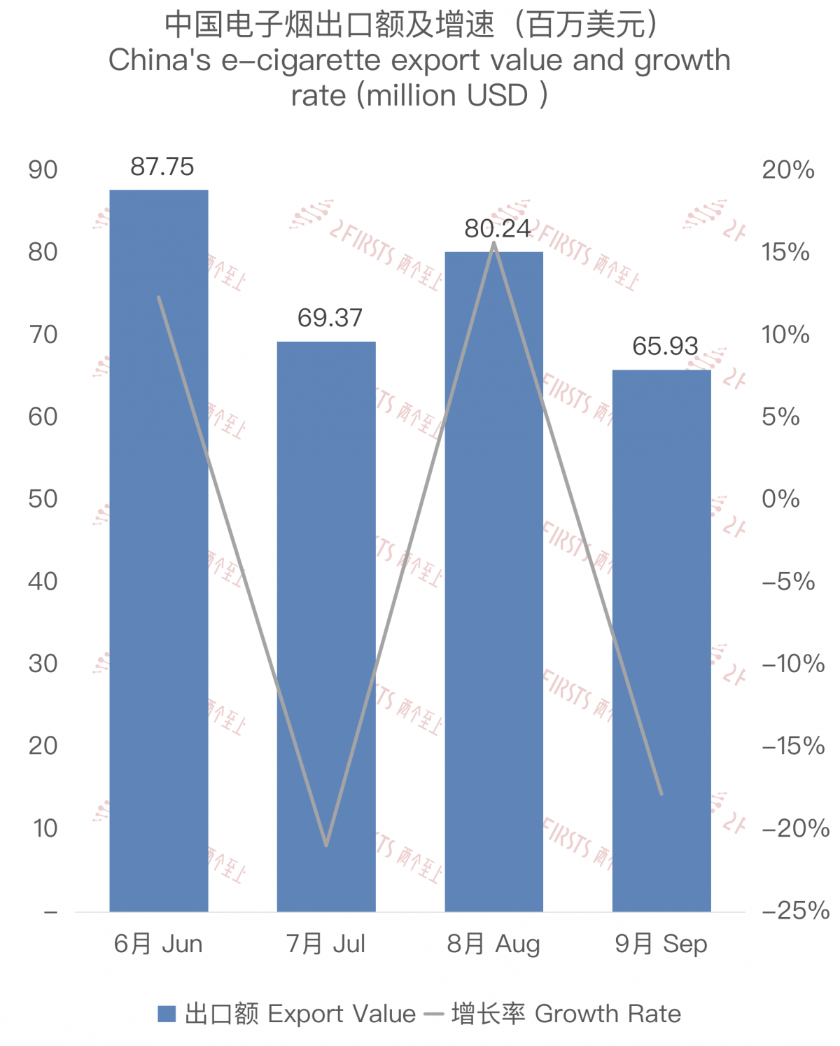China's E-cigarette Exports to Germany in September 2023