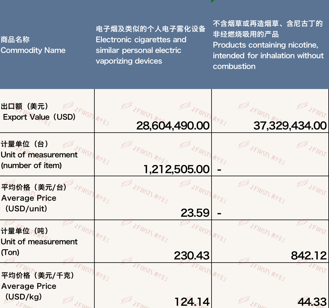 China's E-cigarette Exports to Germany in September 2023