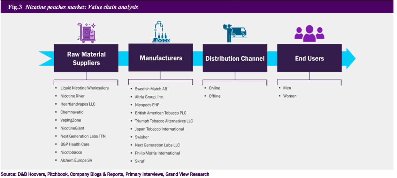 “钱途”远超电子烟:中国企业掘金尼古丁袋赛道