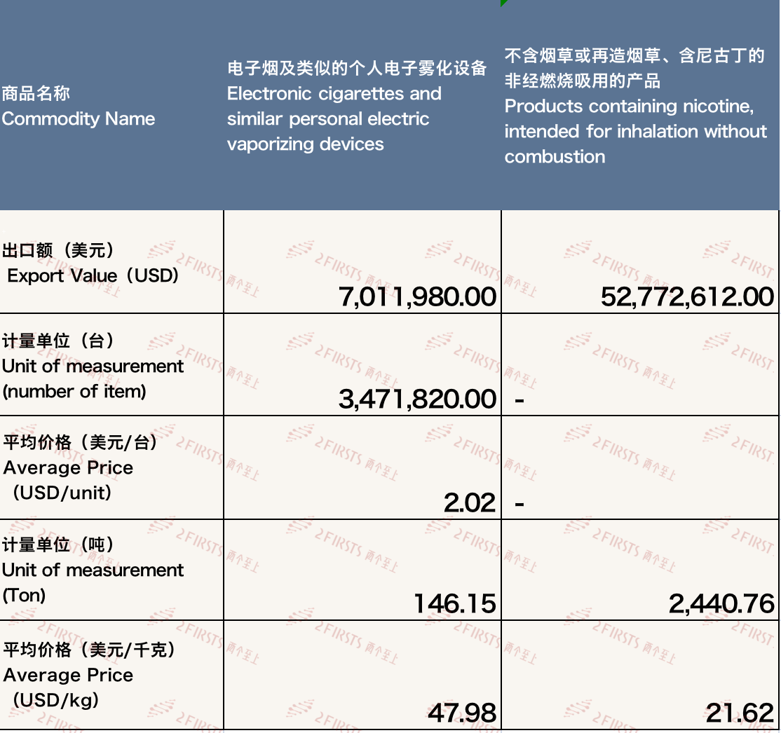 China's E-Cigarette Exports to South Korea in September 2023