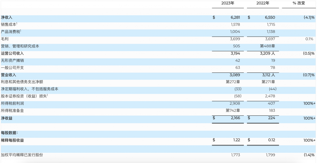 Altria's Q3 Report: Decline in Revenue, E-cigarette Business Growth