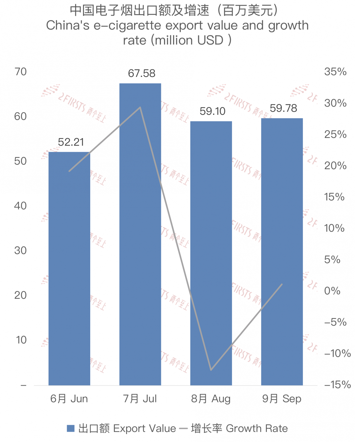 China's E-Cigarette Exports to South Korea in September 2023
