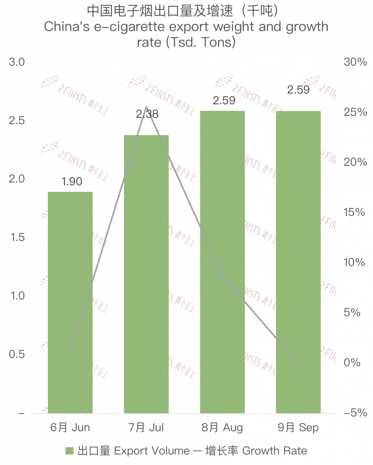 China's E-Cigarette Exports to South Korea in September 2023
