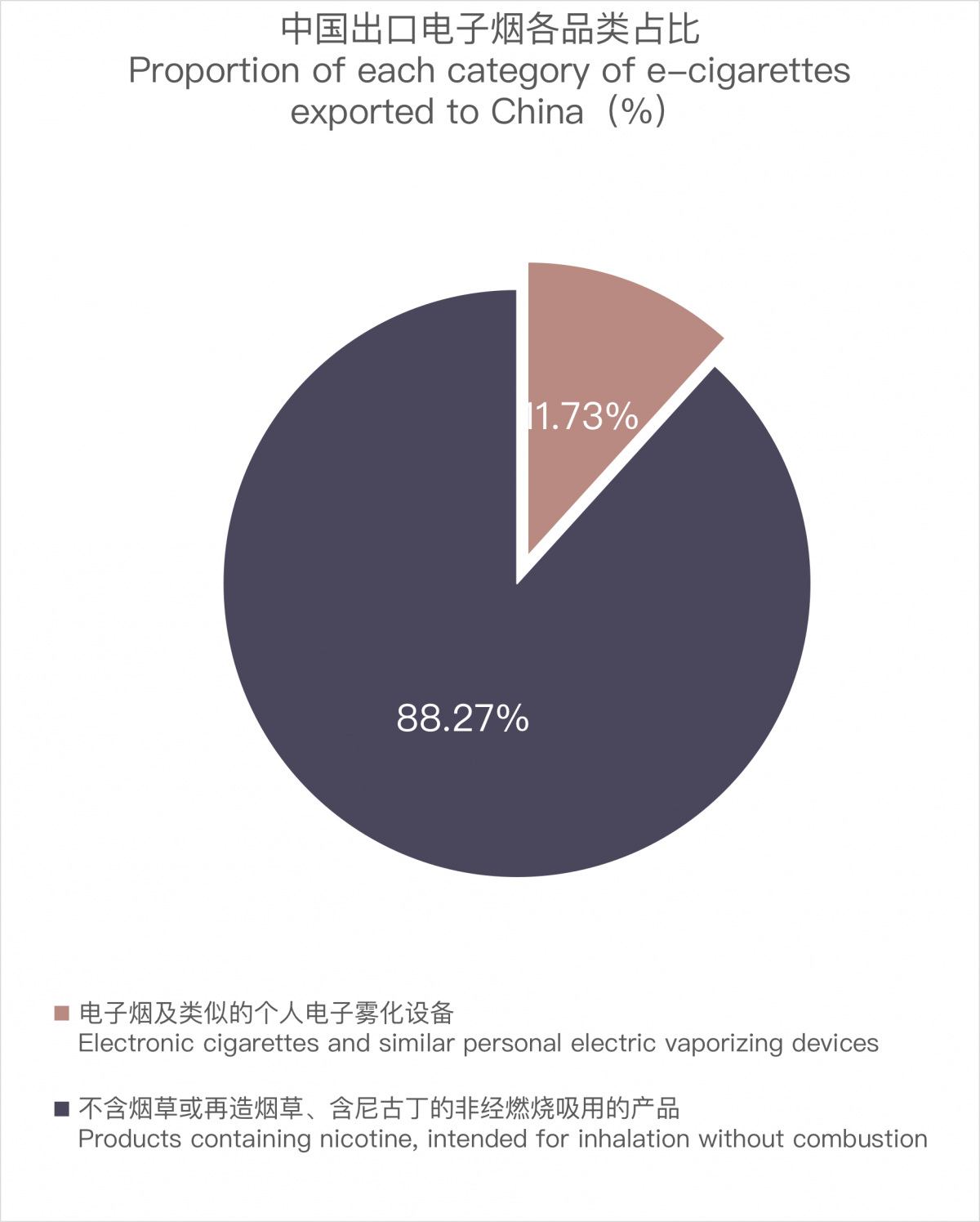 China's E-Cigarette Exports to South Korea in September 2023