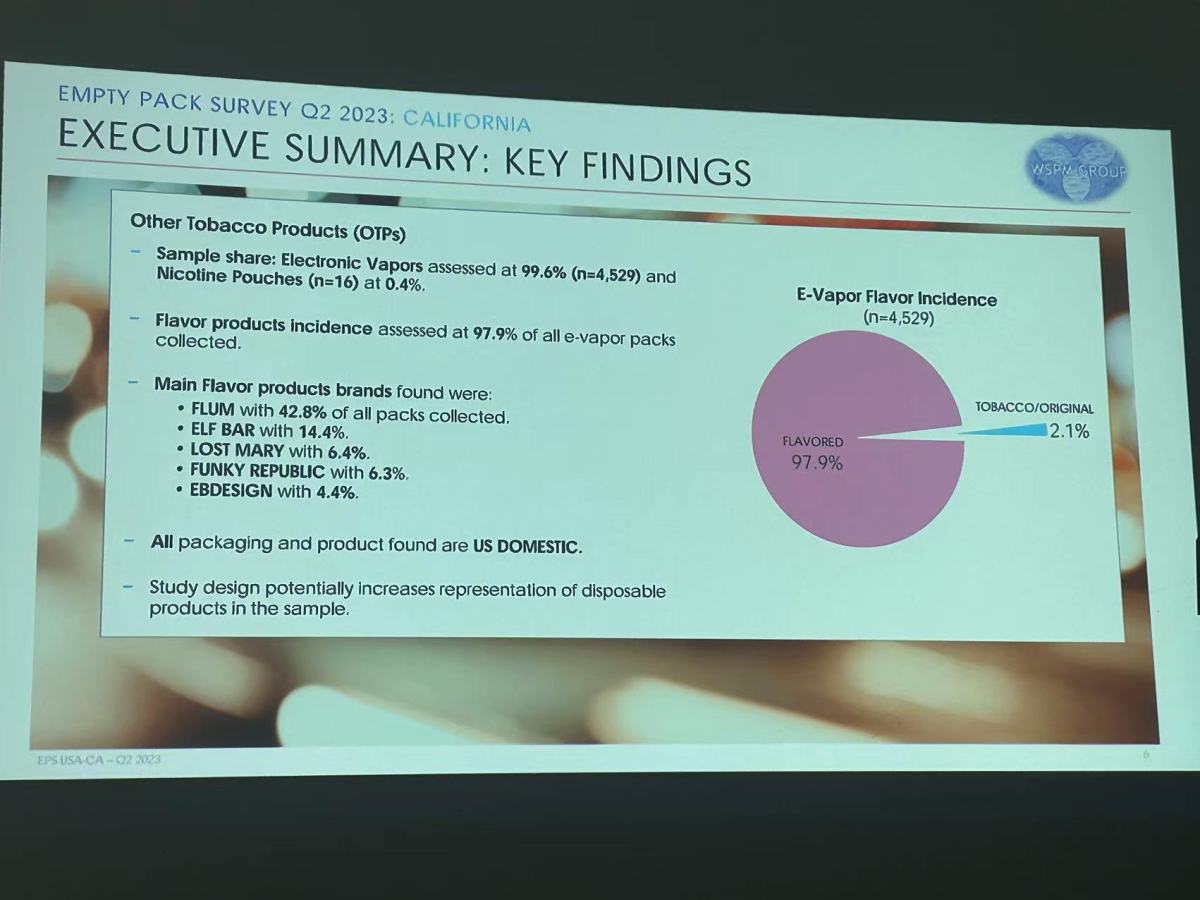 美国加州Q2电子烟前五大品牌：FLUM排名第一 其余四强均来自爱奇迹