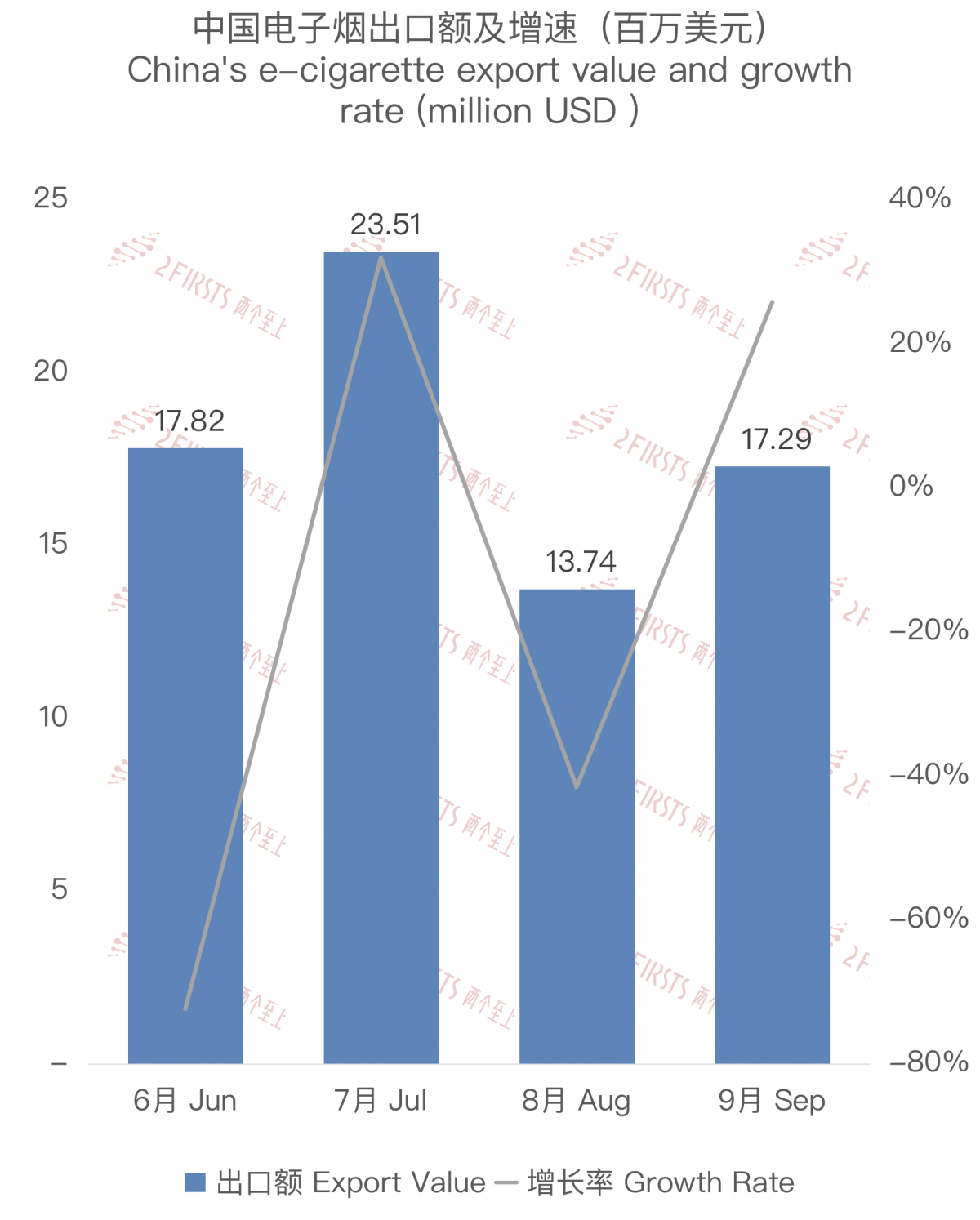 Datos de exportación de China de septiembre de 2023 de cigarrillos electrónicos a Japón.