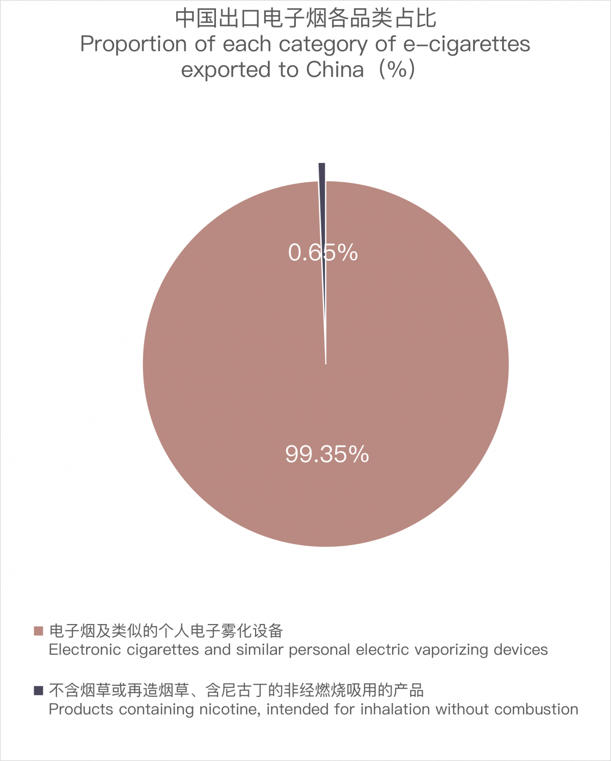 Datos de exportación de China de septiembre de 2023 de cigarrillos electrónicos a Japón.