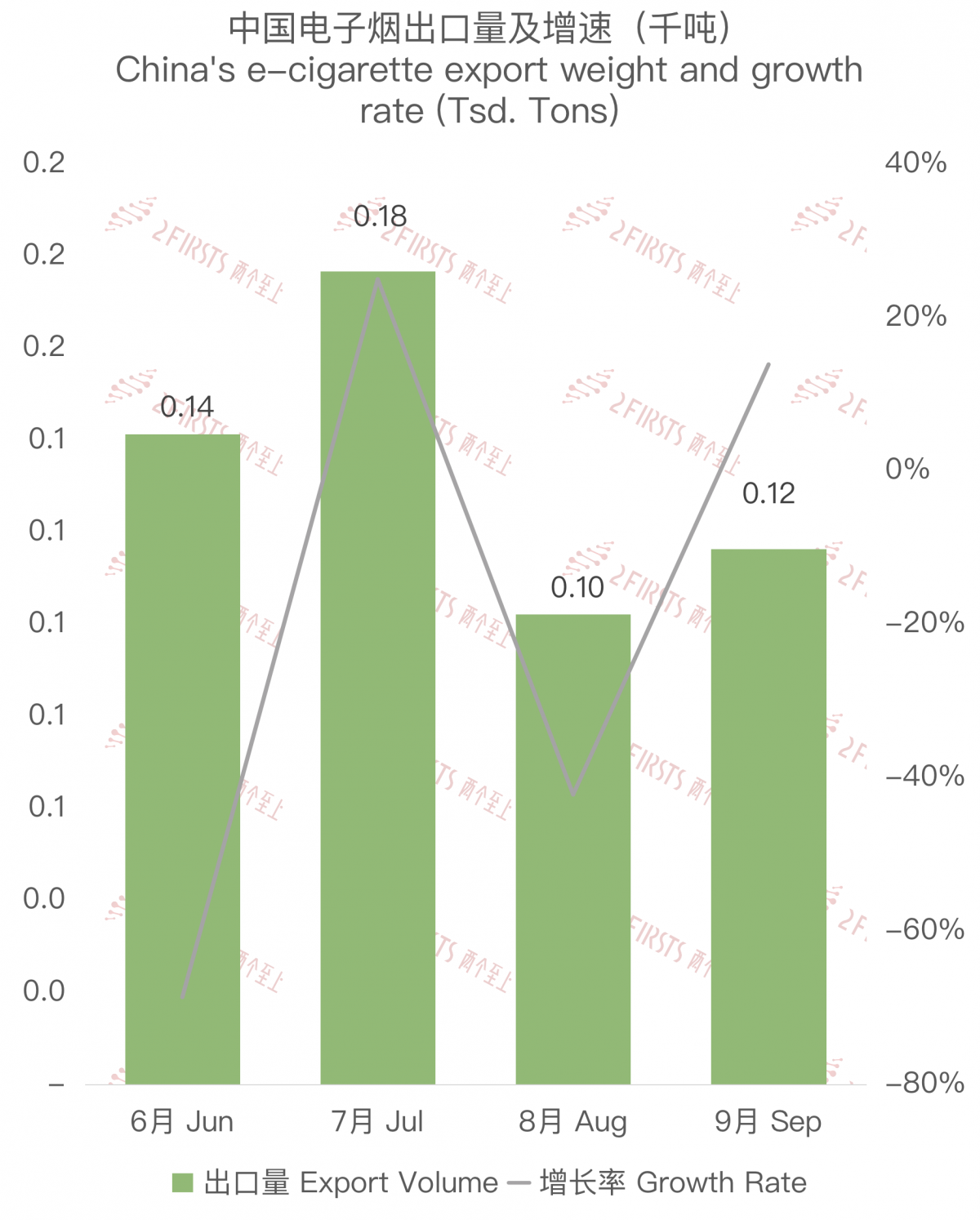 2FIRSTS | 2023 September China Export Data Of E-Cigarettes To Japan