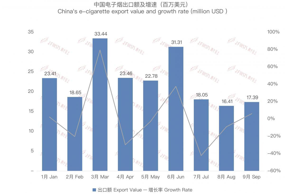 The Challenges of Purchasing E-Cigarettes in Australia