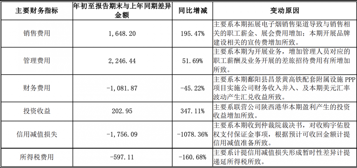 Kennede Electronics Mfg Co.,Ltd. Reports Q3 Financials: 26.41% Decrease in Revenue