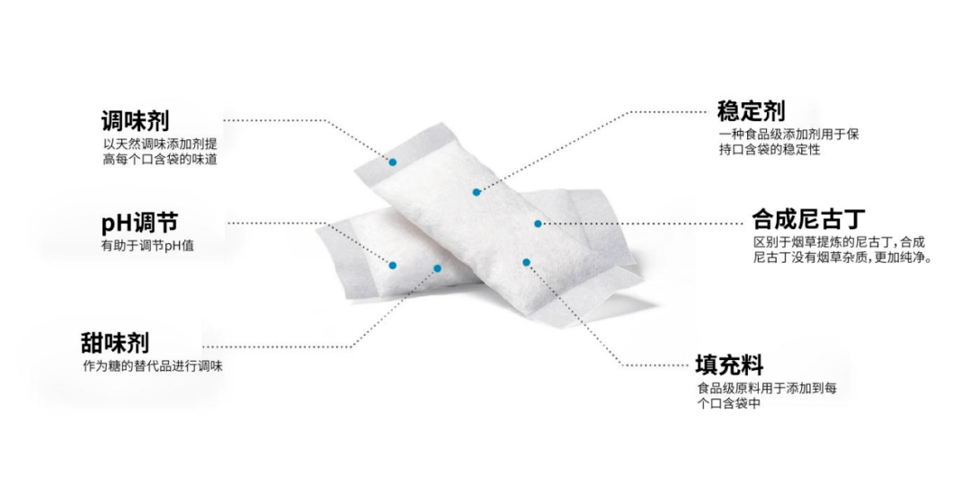 The Future of Nicotine Pouches: Badael's Unique Approach