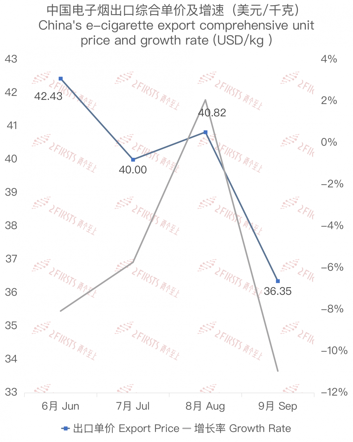 Datos de exportación de cigarrillos electrónicos de China a los Países Bajos en 2023.