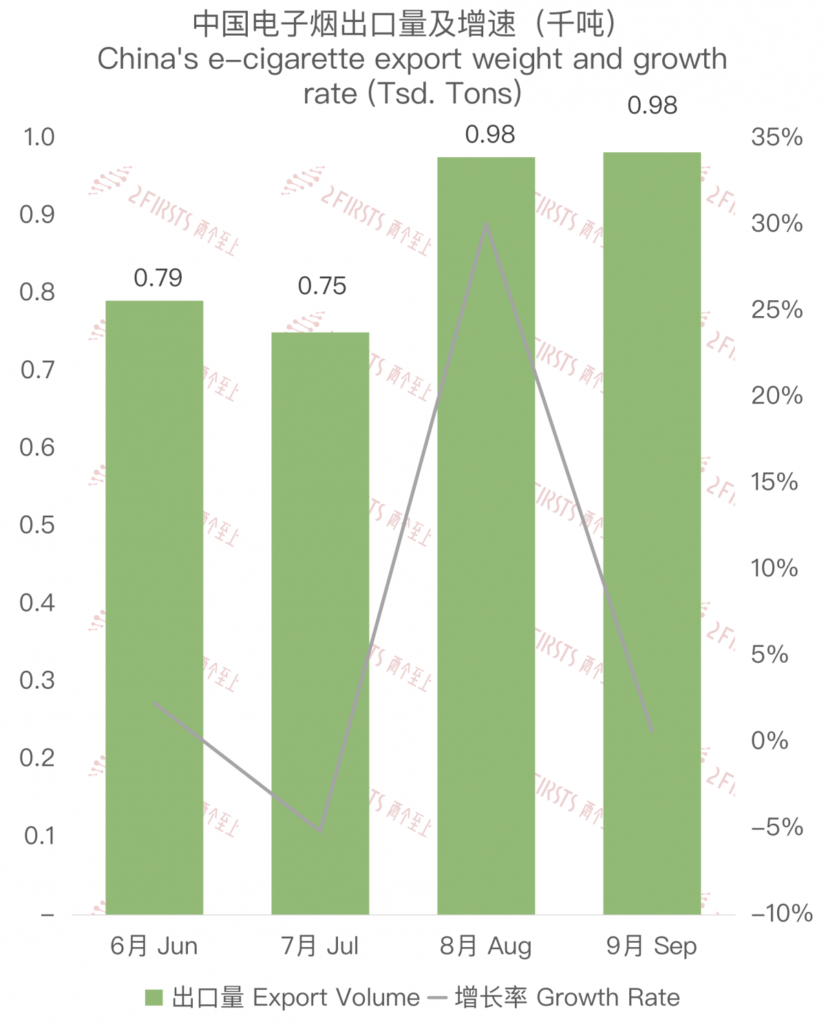 Datos de exportación de cigarrillos electrónicos de China a los Países Bajos en 2023.