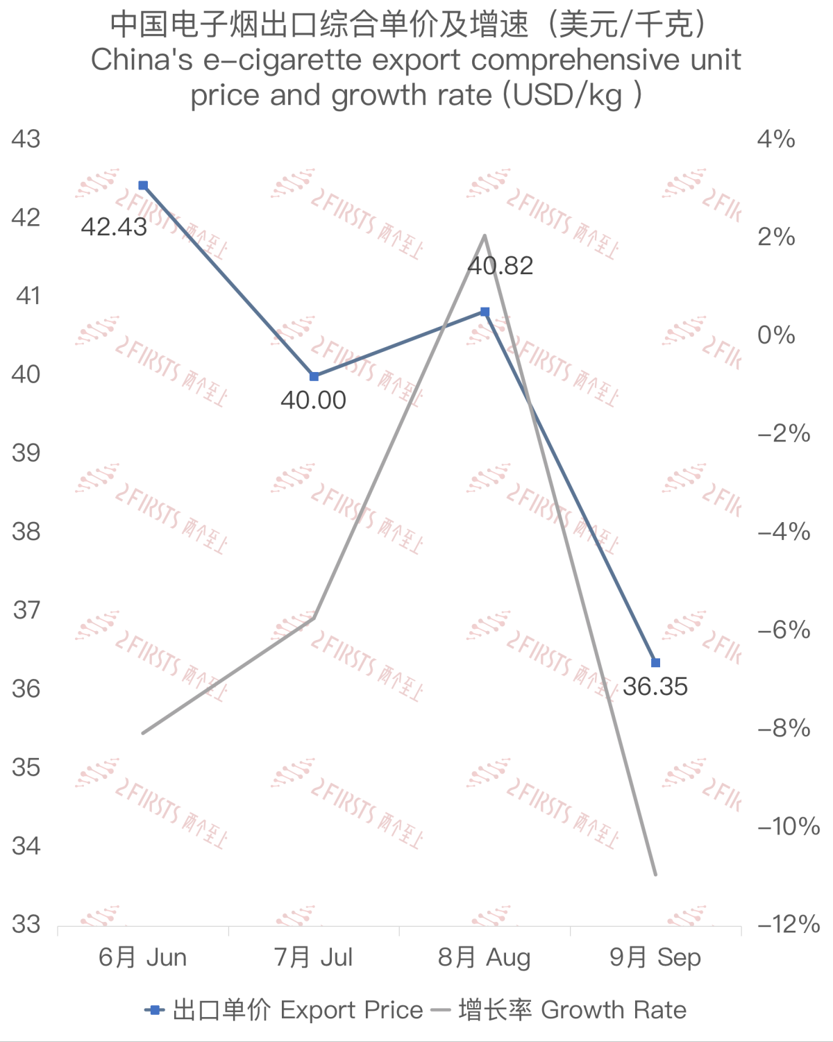 9月中国出口荷兰电子烟约3572万美元 环比下降10.37%
