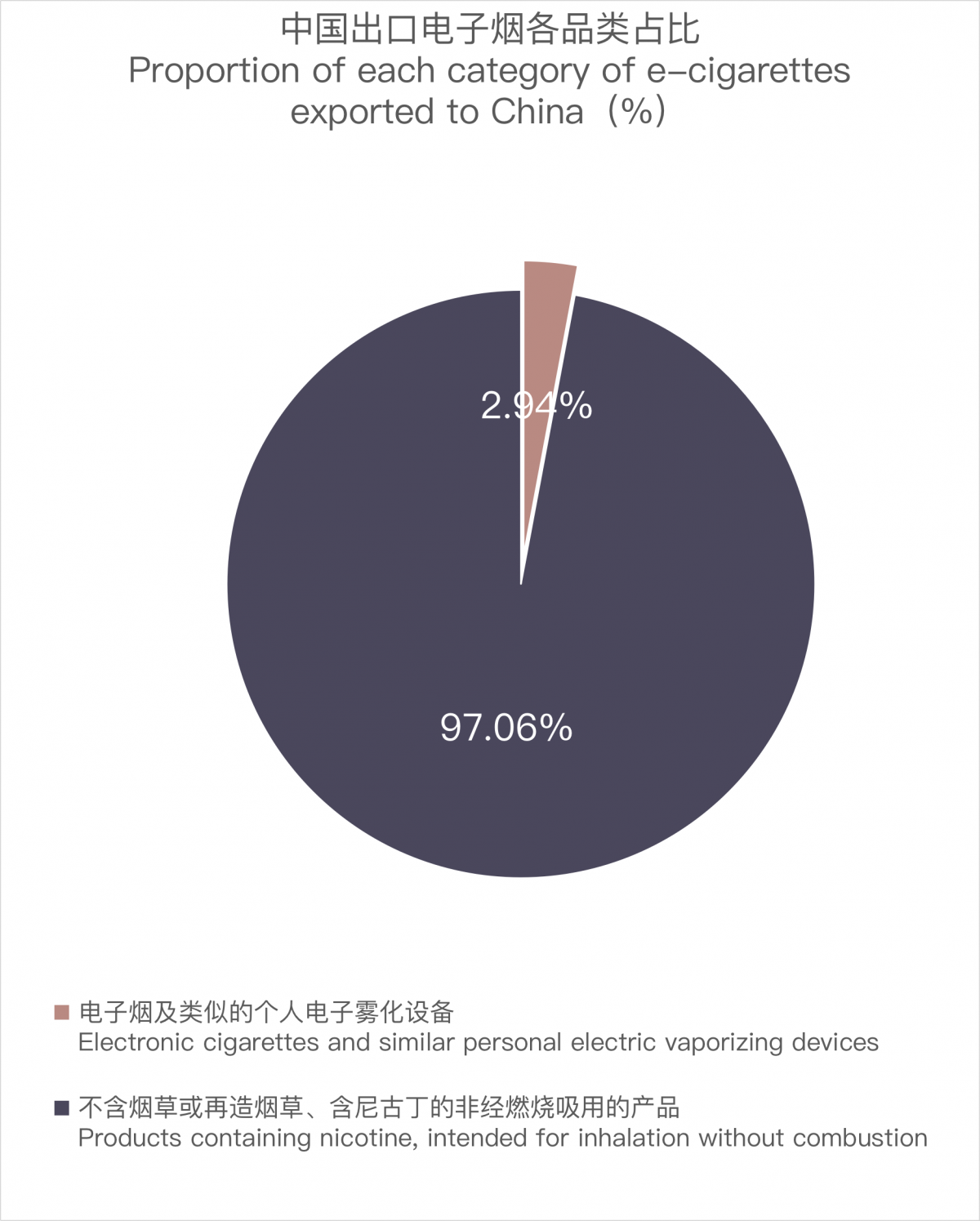 Datos de exportación de cigarrillos electrónicos de China a los Países Bajos en 2023.