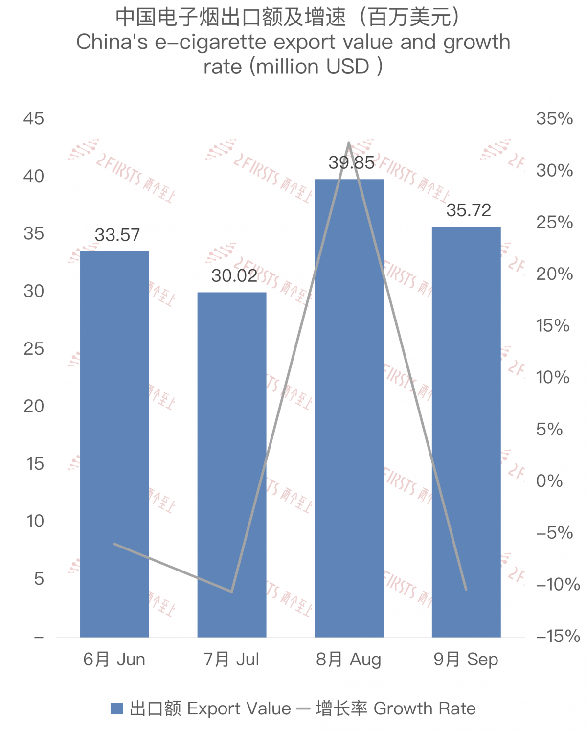 Datos de exportación de cigarrillos electrónicos de China a los Países Bajos en 2023.