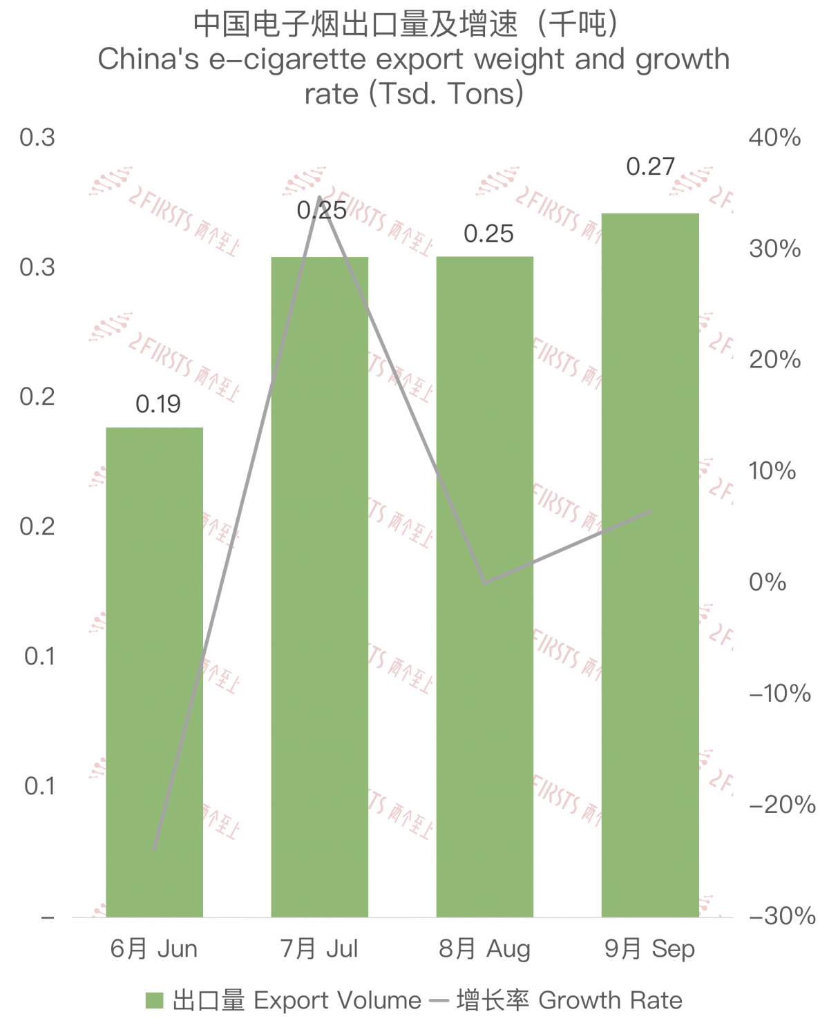 China's E-cigarette Exports to France in September 2023