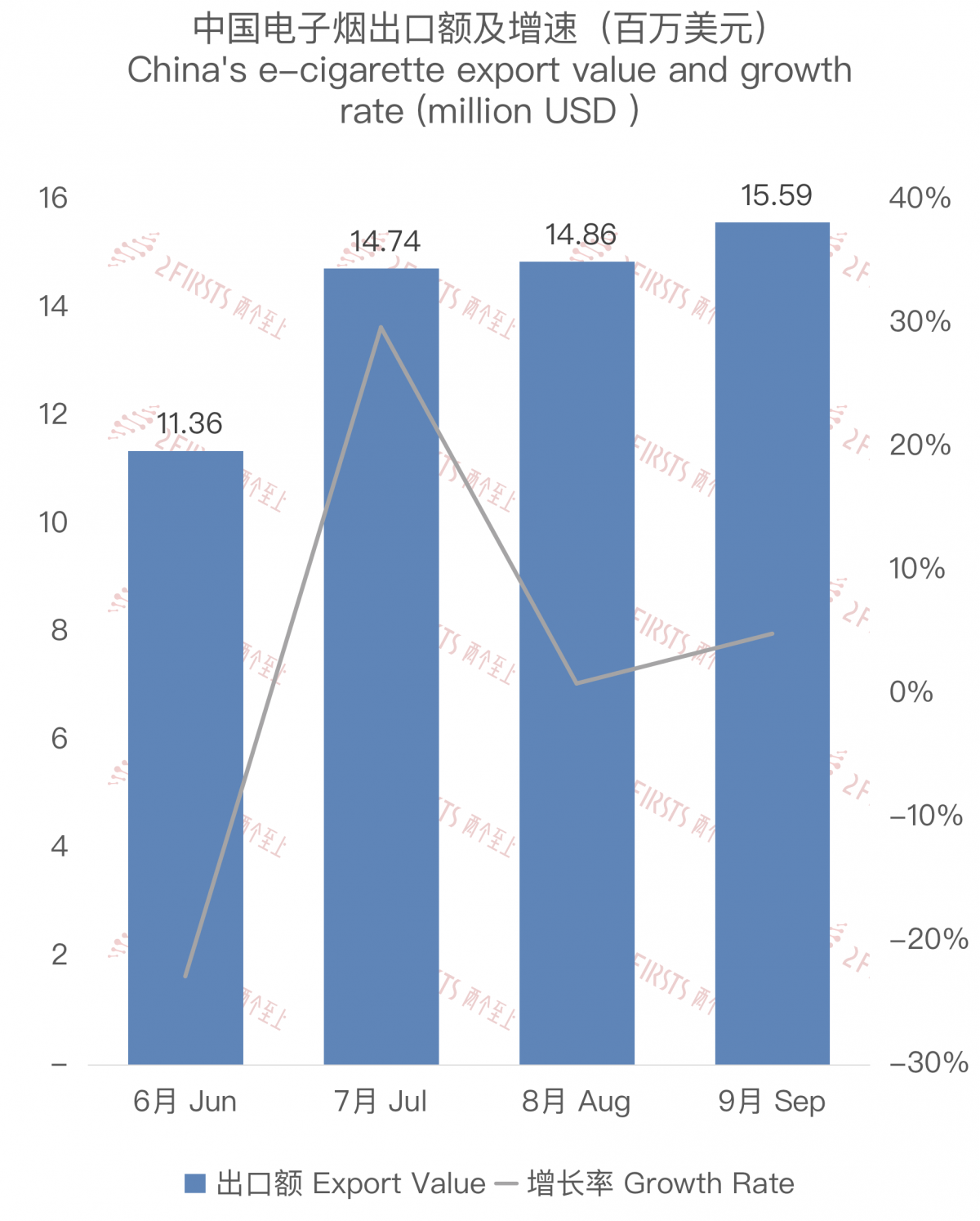 China's E-cigarette Exports to France in September 2023