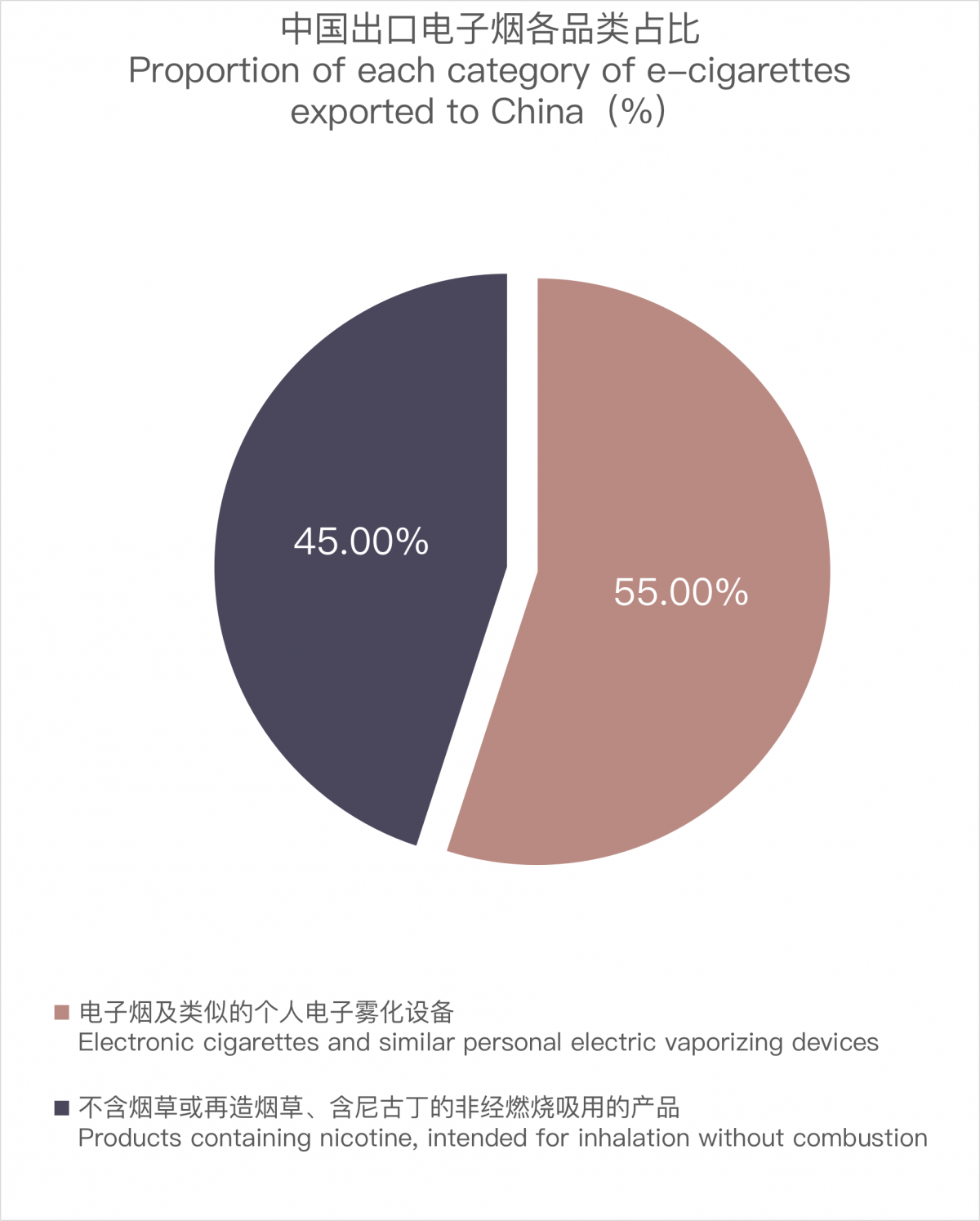 China's E-cigarette Exports to France in September 2023