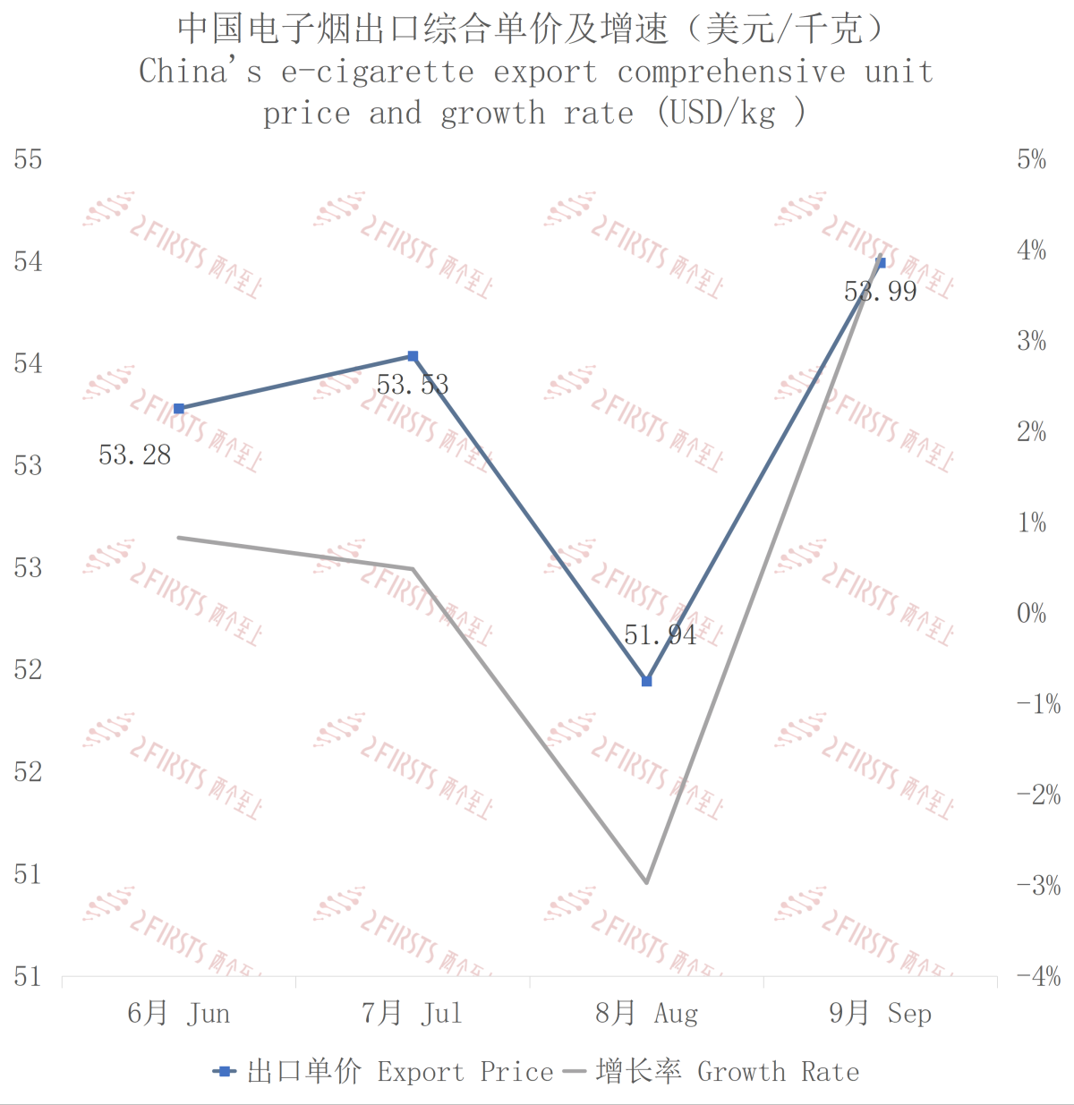 9月中国出口加拿大电子烟约2910万美元 环比增长约12%