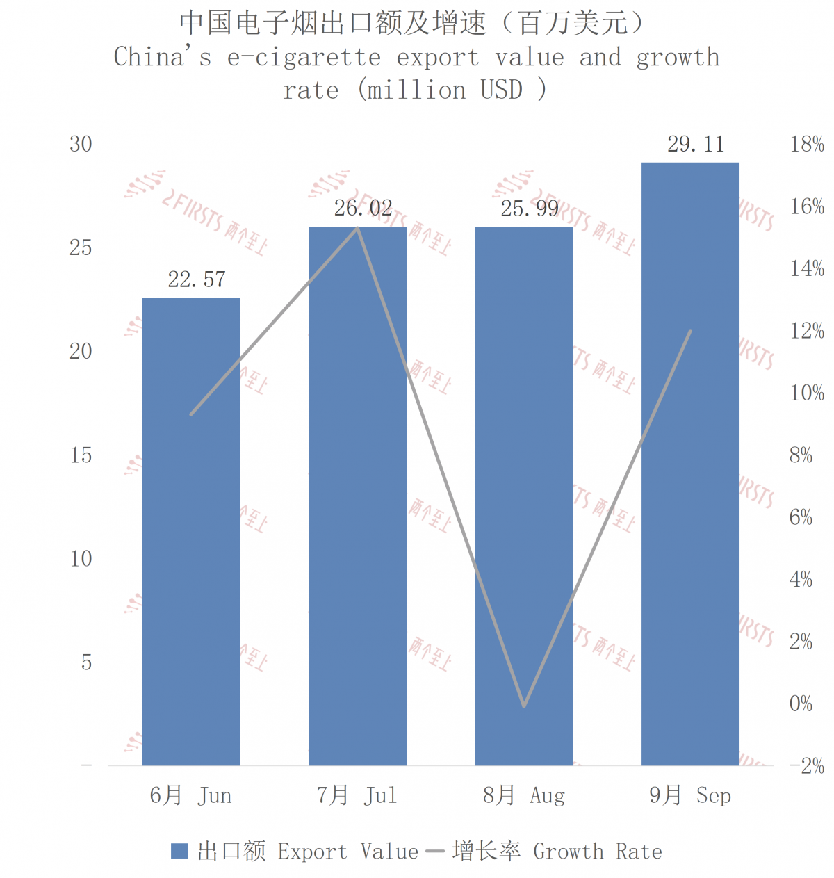 2023 September China-Canada E-Cigarette Trade Data