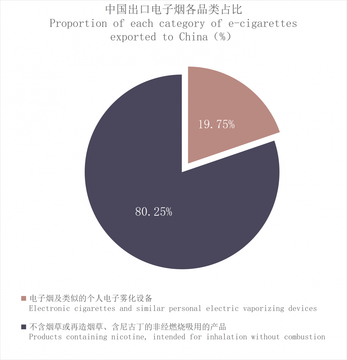 2023 September China-Canada E-Cigarette Trade Data