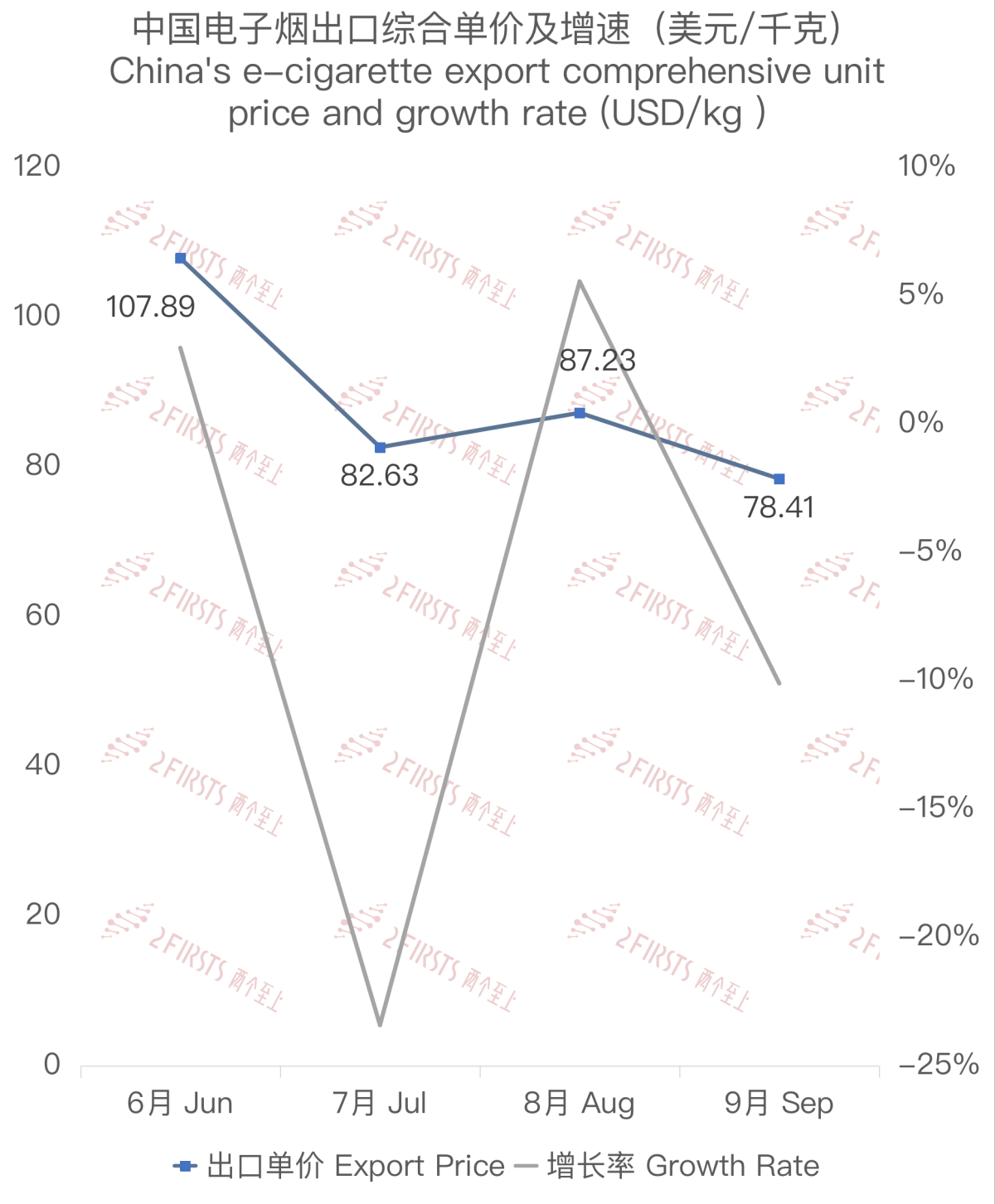 9月中国出口克罗地亚电子烟约2153万美元 环比增长约70%