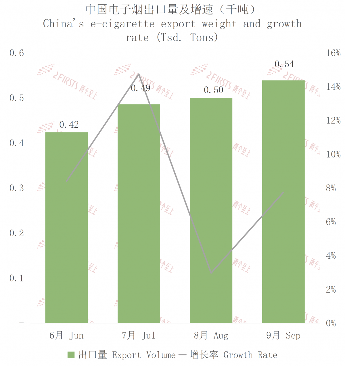 2023 September China-Canada E-Cigarette Trade Data