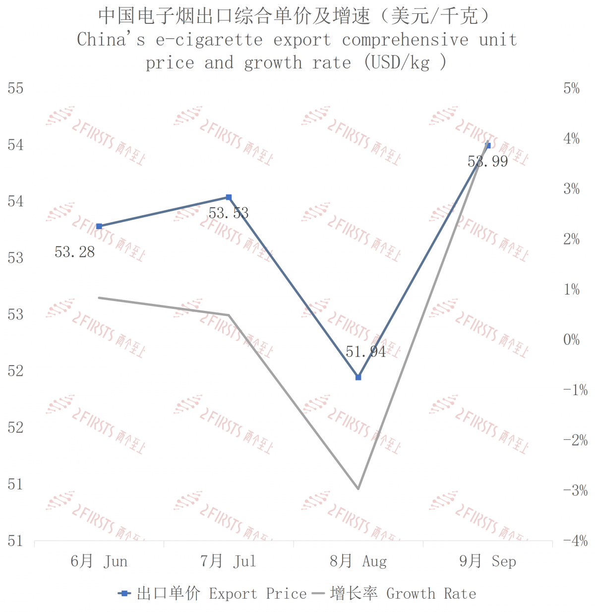 2023 September China-Canada E-Cigarette Trade Data