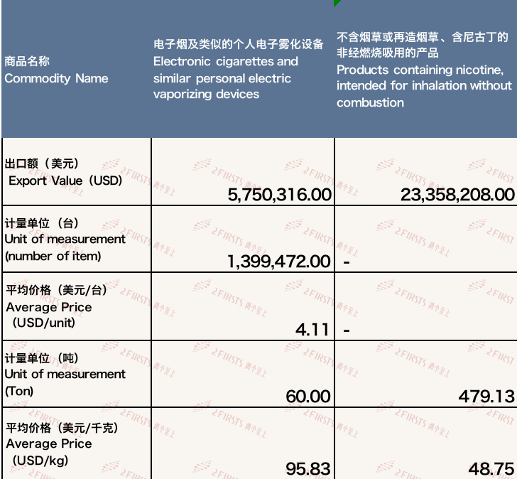2023 September China-Canada E-Cigarette Trade Data