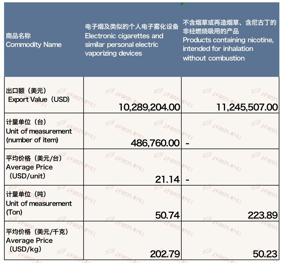 Exportaciones de cigarrillos electrónicos de China a Croacia en septiembre de 2023.