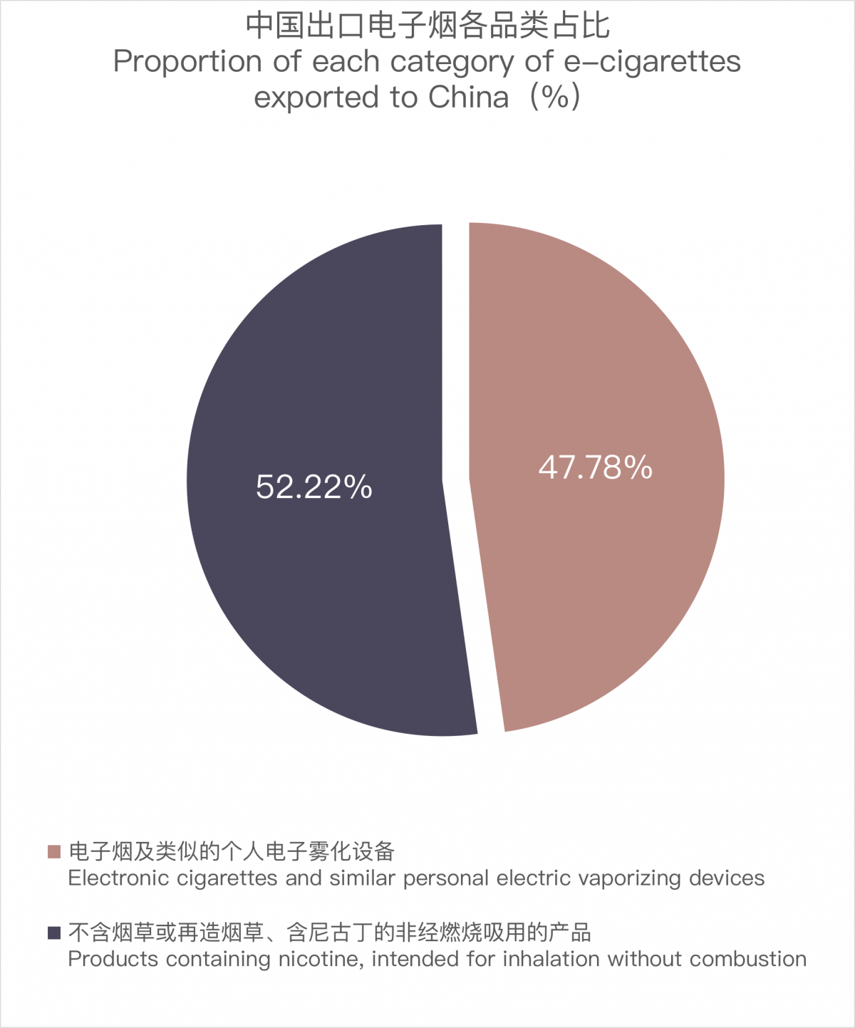 Exportaciones de cigarrillos electrónicos de China a Croacia en septiembre de 2023.