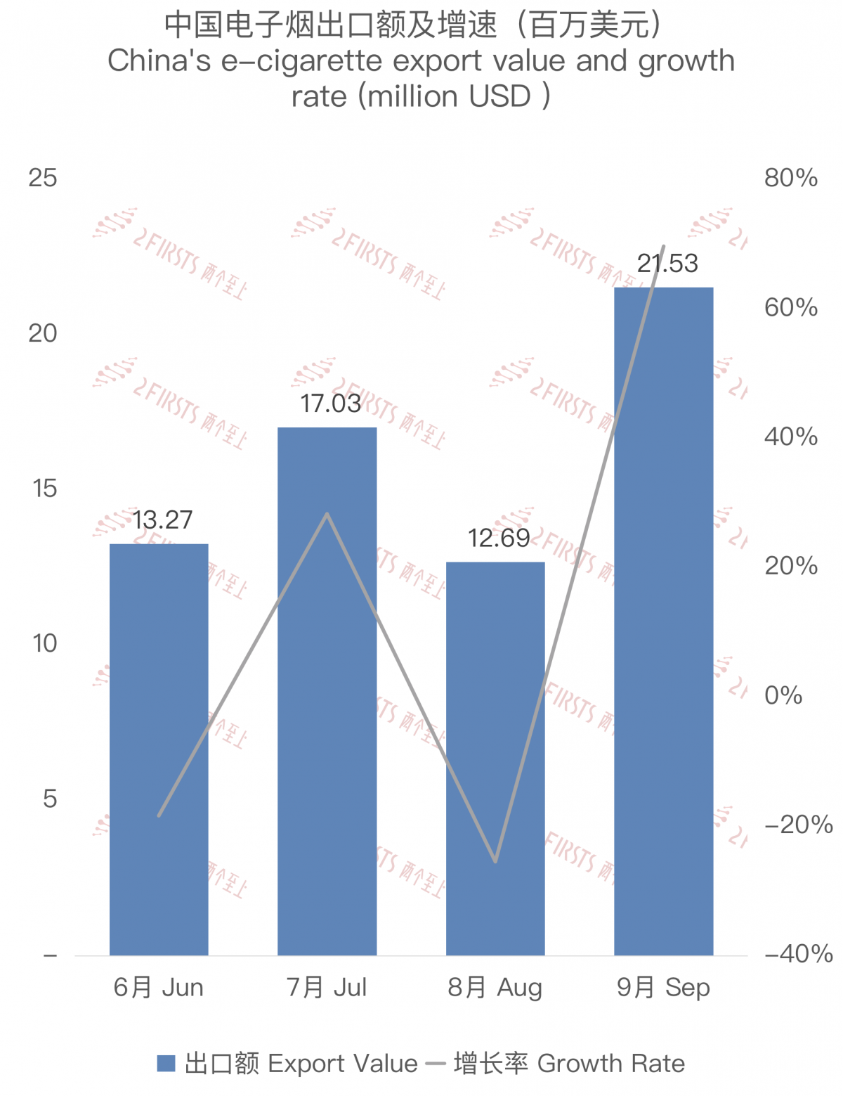 2FIRSTS China s E cigarette Exports to Croatia in September 2023