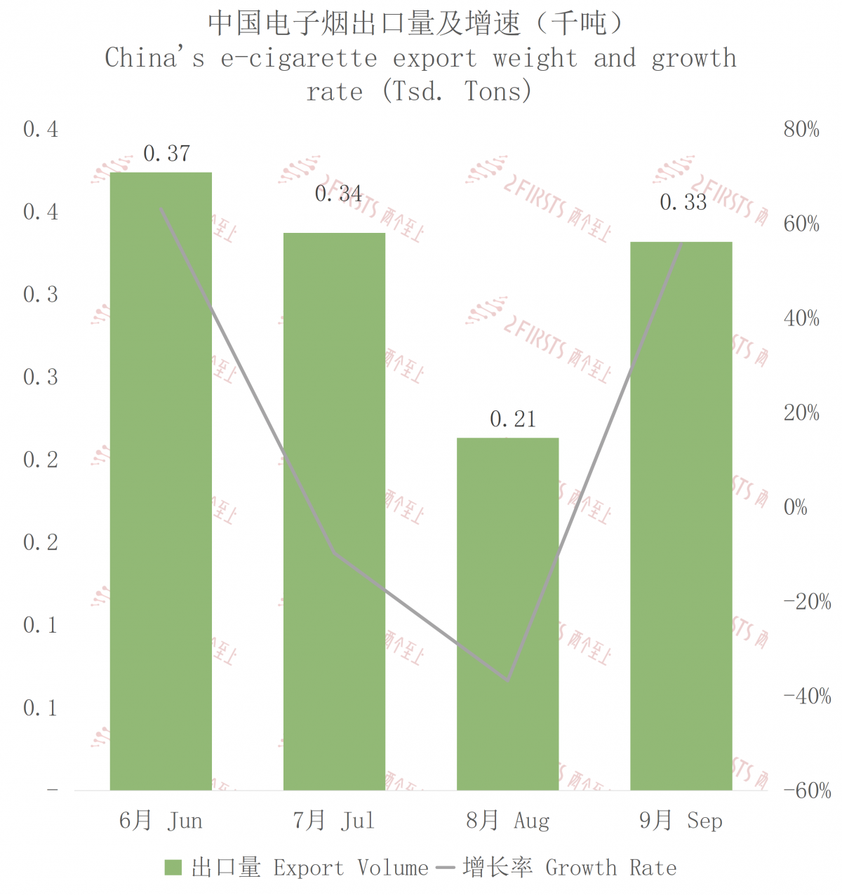 Exportación de cigarrillos electrónicos de China a Polonia en septiembre de 2023.
