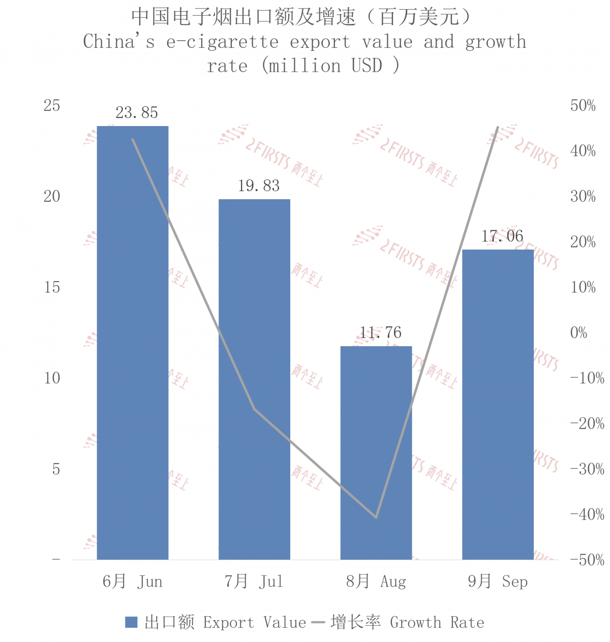 Exportación de cigarrillos electrónicos de China a Polonia en septiembre de 2023.