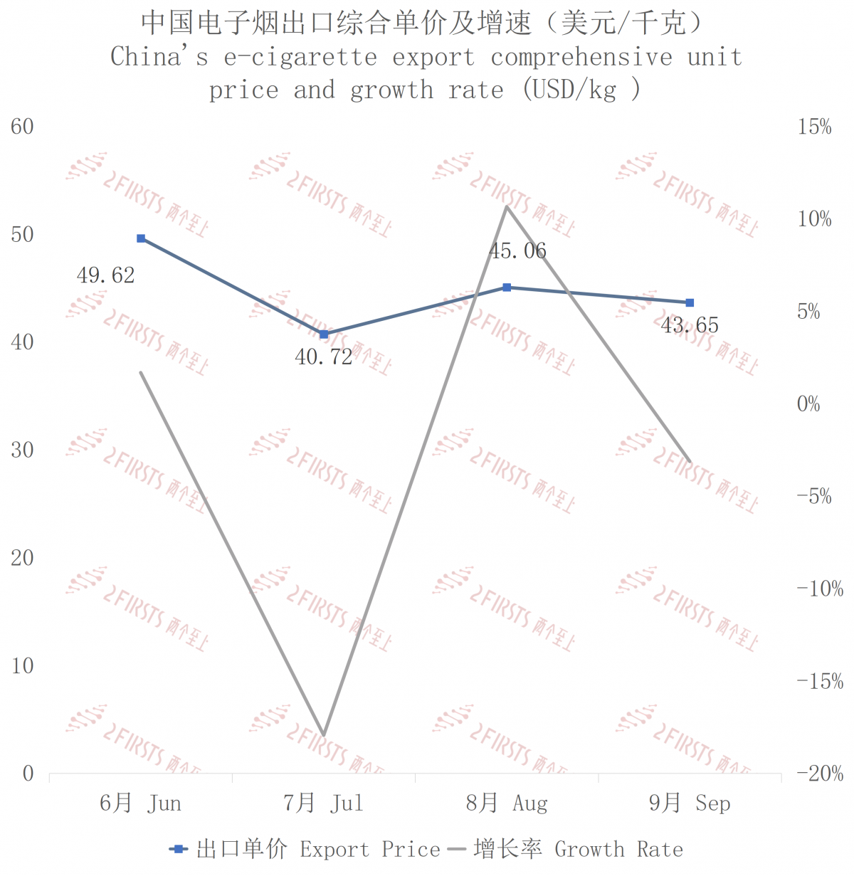 Exportaciones de cigarrillos electrónicos de China a Filipinas en septiembre de 2023.