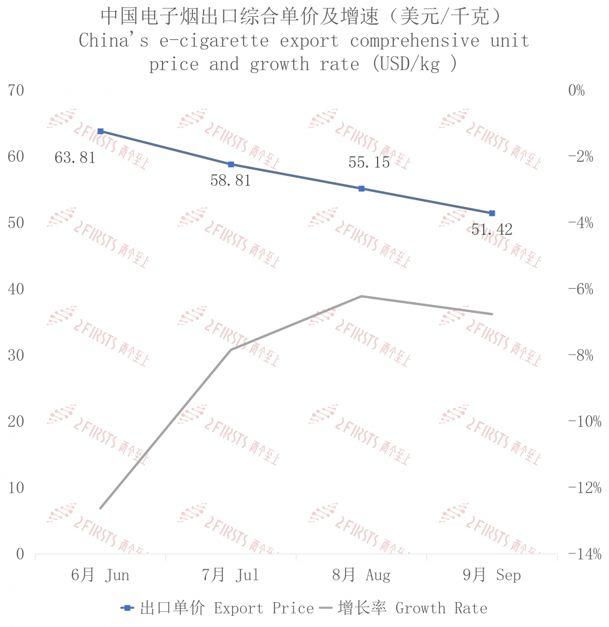 Exportación de cigarrillos electrónicos de China a Polonia en septiembre de 2023.