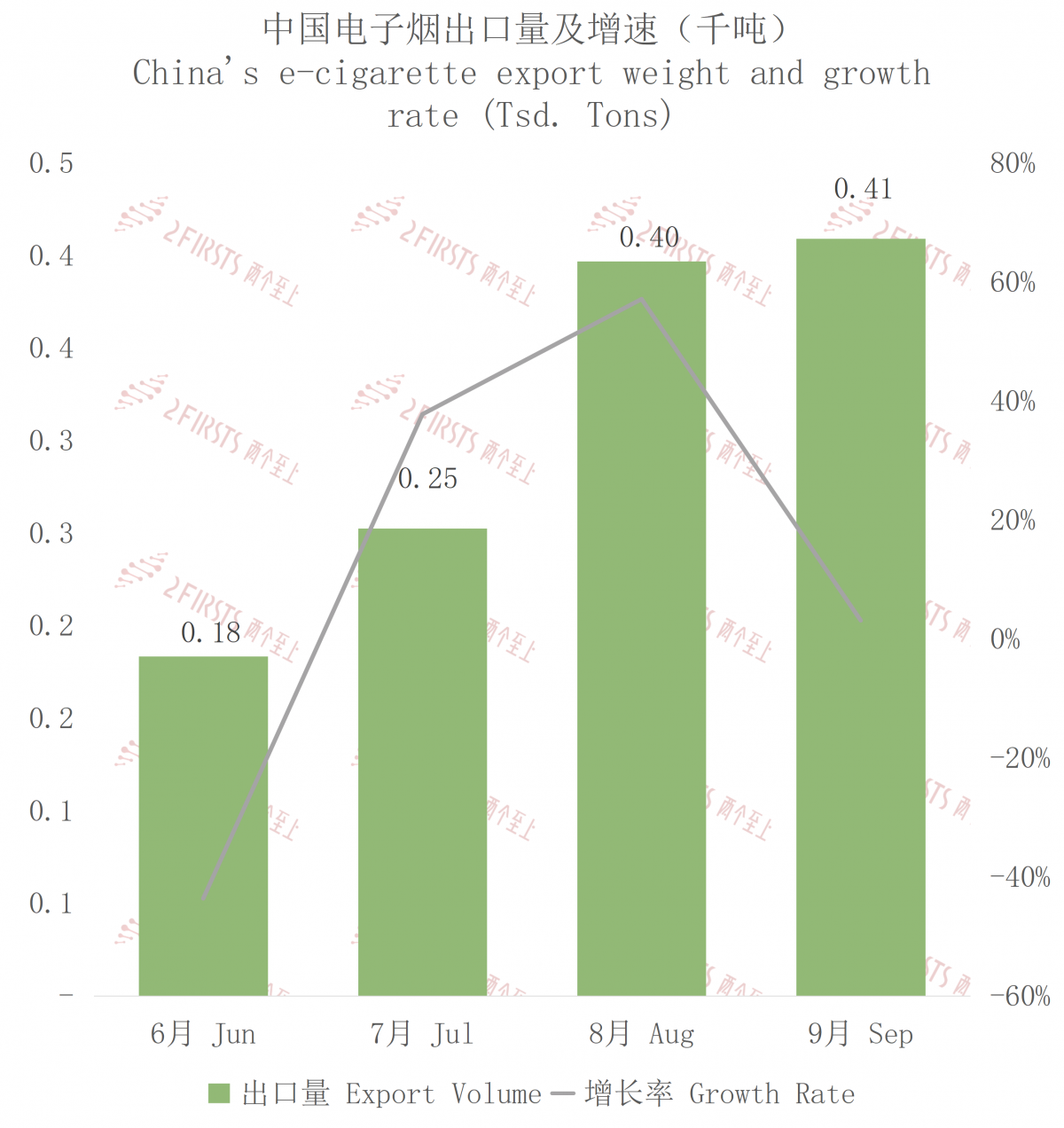 Exportaciones de cigarrillos electrónicos de China a Filipinas en septiembre de 2023.